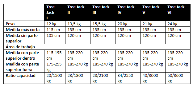 image Tot el que has de saber sobre els puntals forestals Maquinaria Forestal Treballs Forestals 