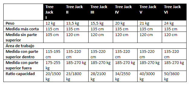 image Todo lo que debes saber acerca de los puntales forestales Maquinaria Forestal Trabajos Forestales 