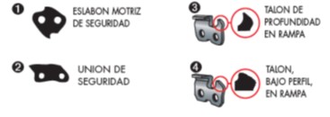 image-11 Com triar la cadena per a la meva serra mecànica
