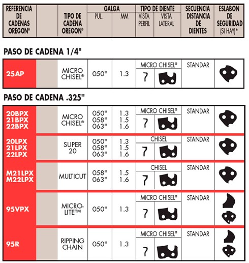 image-14 Com triar la cadena per a la meva serra mecànica
