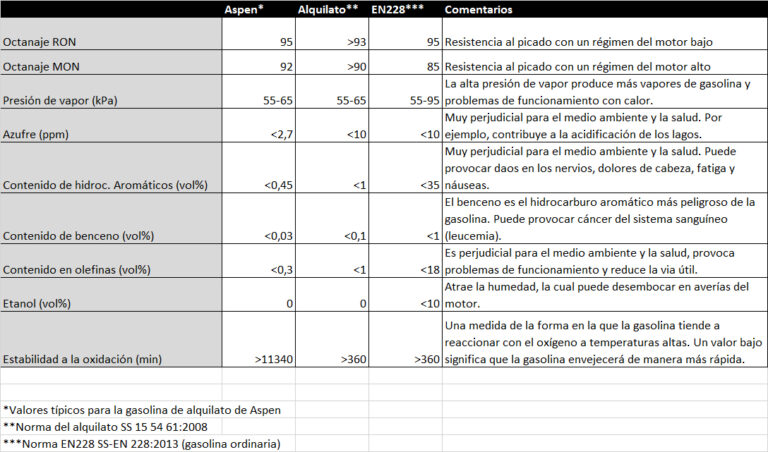 Combustible ASPEN 4T - 5 litros (PACK 9 un) - Imagen 2